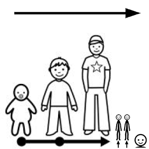 Arasaac 150-dbefea729d4131bdf11268fe8d311d95