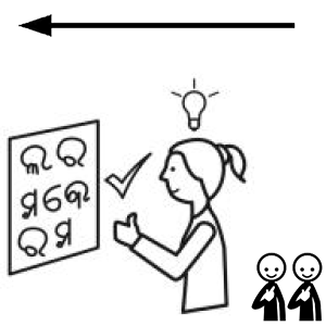 Arasaac 150-9e7355c7ae32a2a11cba2e5ce5fa45b5