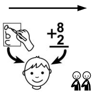Arasaac 150-e099483e2ca3e56cdf4196e94070d0c4