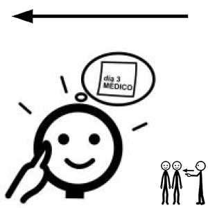 Arasaac 150-f764e38014528e7444edd0dde55acf1f