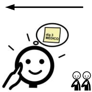 Arasaac 150-138125123e7b2611aff0aecd6e4f900b