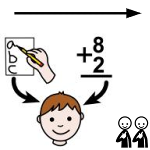 Arasaac 150-e099483e2ca3e56cdf4196e94070d0c4